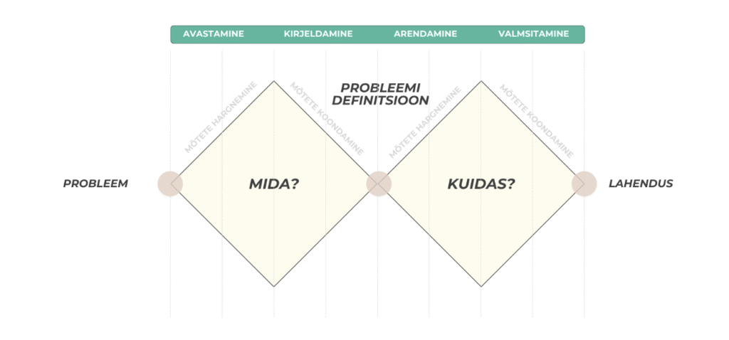 Loovus tuleb tööga