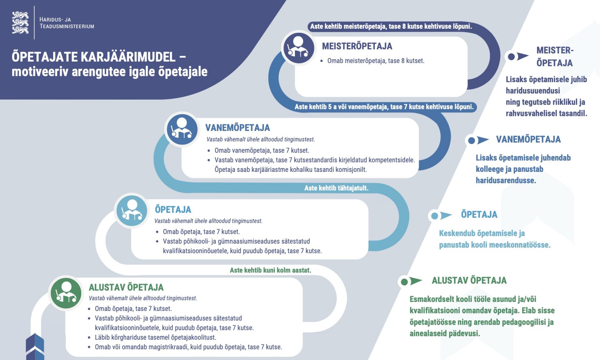 UUS 2026 ⟩ Kõige olulisemad küsimused ja vastused uue karjäärimudeli kohta